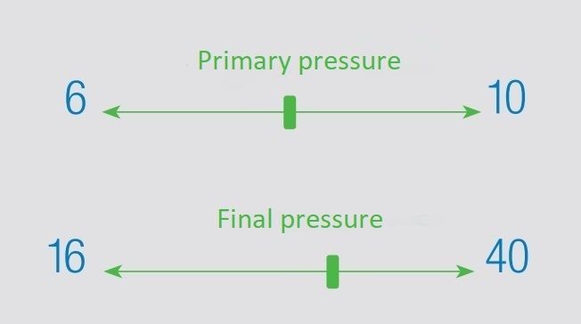 /production-icons/piston_compressors/primary_pressure_final_pressure.jpg